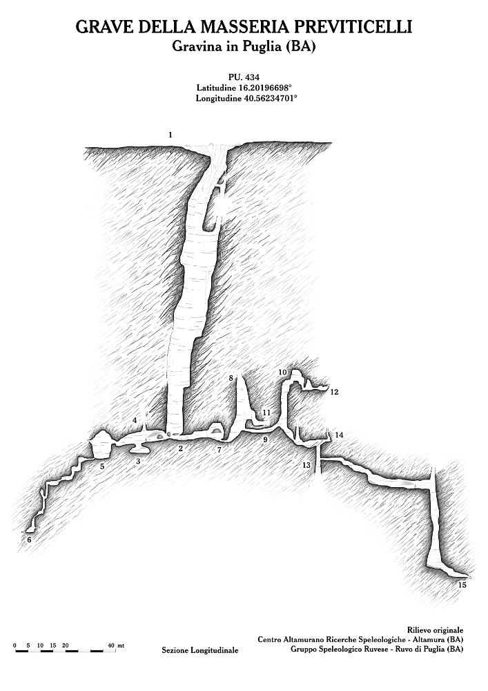 Questo rilievo topografico è la trasposizione in digitale di rilevamenti realizzati a seguito di importanti studi speleologici nelle grotte di Puglia. Sono materiale utile per lo studio e la ricerca, per comprendere al meglio la complessità delle articolazioni sotterranee di queste cavità naturali, con il fine della tutela e della salvaguardia del fenomeno carsico. 
Il documento fa parte della raccolta di rilievi topografici digitalizzati da Carlos Solito per il Progetto digitale “Sillabario sotterraneo – Viaggio dantesco nelle Grotte di Puglia” – realizzato nell’ambito della LEGGE REGIONALE 30 dicembre 2020 - art. 39 “Cavità pugliesi e opera dantesca - Celebrazioni 700 anni dalla morte di Dante Alighieri”.