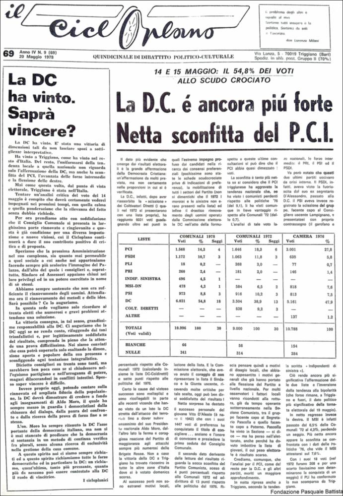 “Il Cicloplano” è un periodico della città di Triggiano (Ba), un quindicinale di dibattito politico-culturale e di cronaca locale e non solo dagli anni Settanta agli anni Ottanta.
La Fondazione Pasquale Battista si è occupata della digitalizzazione di alcuni numeri del suddetto periodico, allo scopo di conservare tale importante documentazione sulla storia di questa città.
La Fondazione, infatti, persegue la mission di incentivare la diffusione del patrimonio culturale locale e di diffondere le idee e la sensibilità dello storico Pasquale Battista, a cui la Fondazione è dedicata, per tramandare nel tempo il suo impegno sociale e la sua dedizione.
